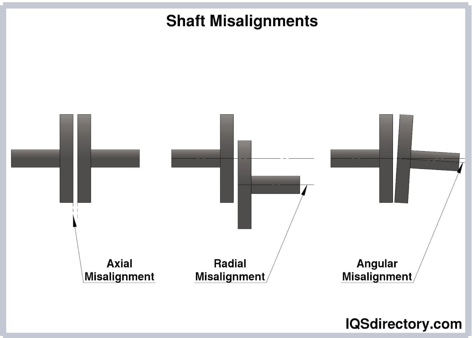 Shaft Misalignments